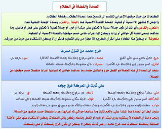  انفراد.... كل قواعد اللغة العربية لطلاب "ابتدائي - اعدادي - ثانوي" في صورة لوحات مبسطة مع الشرح والتدريبات - صفحة 1 33