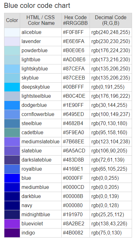 Цвета ксс. Голубой цвет в html. Синий цвет код RGB. 255 0 0 Цвет. Цвета html RGB.