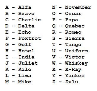 //risalrenleew: Nato Phonetic Alphabet