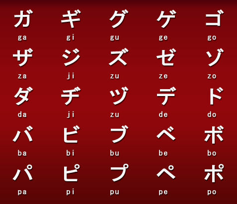 Belajar Bahasa  Jepang  Hiragana Katakana
