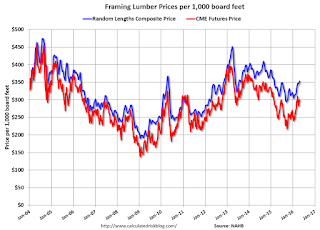 Lumcber Prices