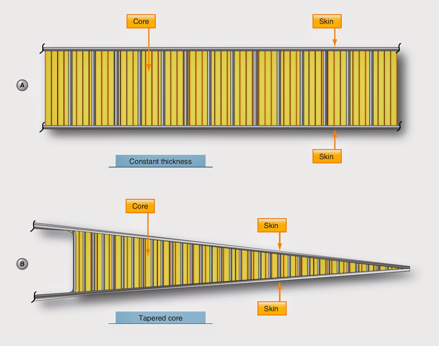 Wings Aircraft Structures