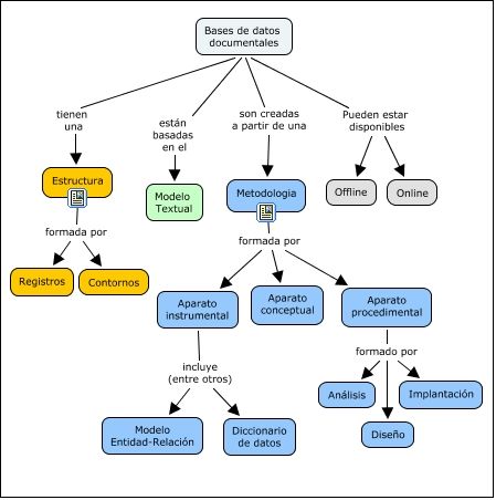 El Blog del Profesor Francisco Díaz Uceda: TIC 2º Bachillerato Tema 2