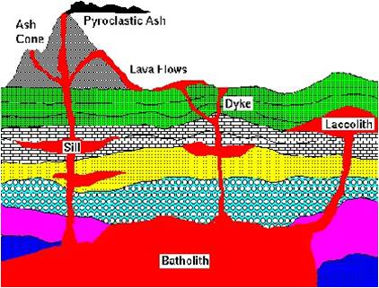 Gunung api merupakan bentukkan alam yang disebabkan oleh aktivitas magma yang meresap ke p Istilah Bentukan Penampang Gunung Api