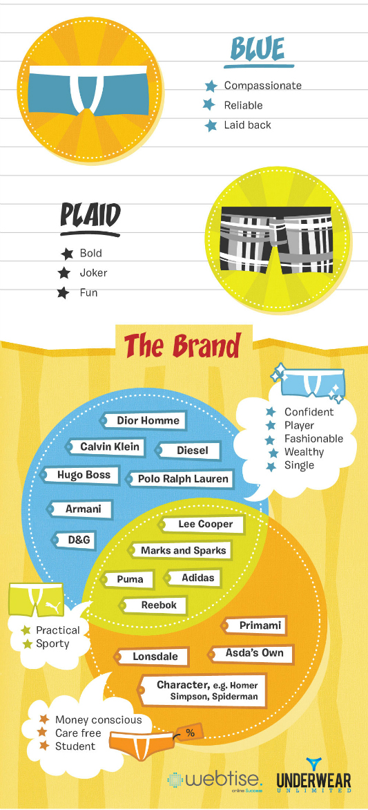 What Your Underwear Says About You Oh yes I am