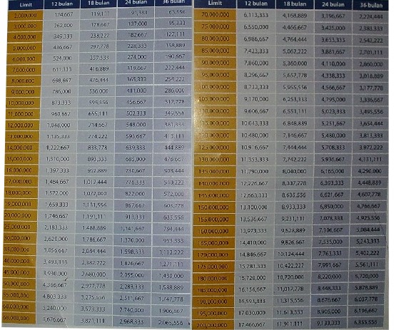 tabel-angsuran-kur-mandiri-2016 tabel-angsuran-kur-mandiri-2016