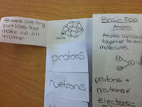 foldables, folded paper, teaching in room 6