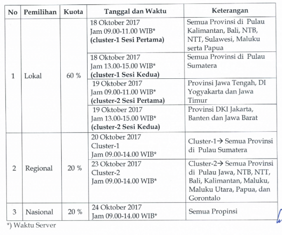 Jadwal Pemilihan Wahana Internsip Februari 2020 Raga Soal
