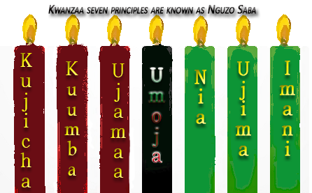Kwanzaa What The Heck Is It