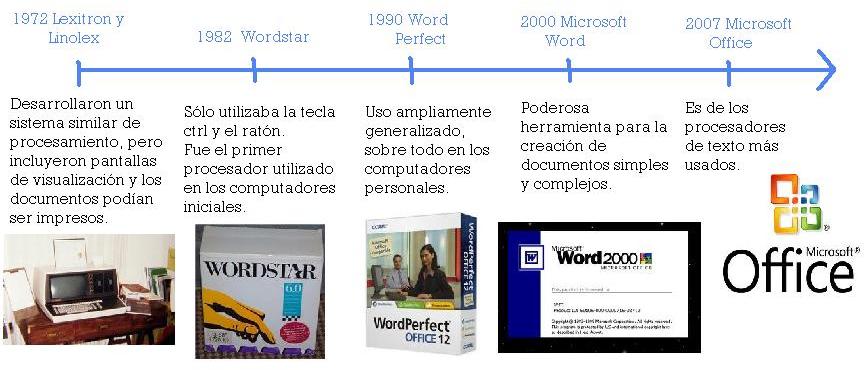 Linea Del Tiempo De Los Procesadores De Texto cobachtvangelicakaren.blogspot.com
