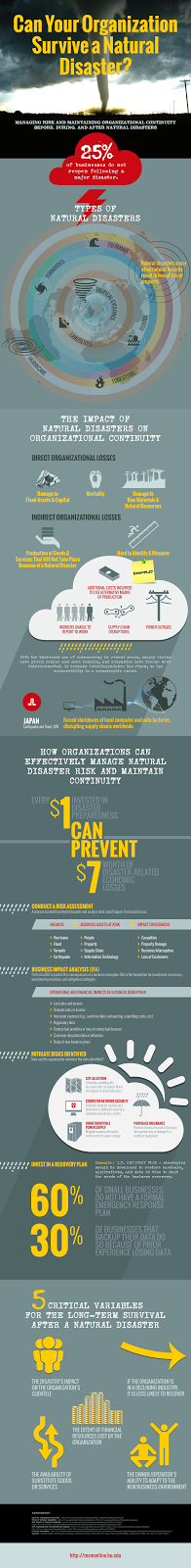 CAN YOUR ORGANIZATION SURVIVE A NATURAL DISASTER?