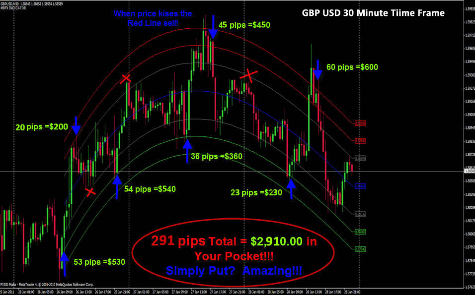 Best forex to trade now