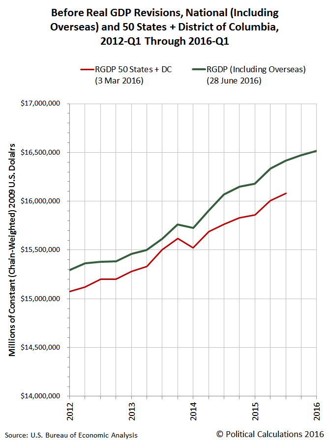 real gdp calculation