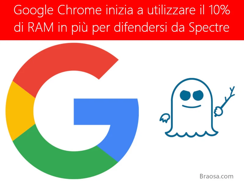 Google Chrome inizia a utilizzare il 10% di RAM per difendersi da Spectre