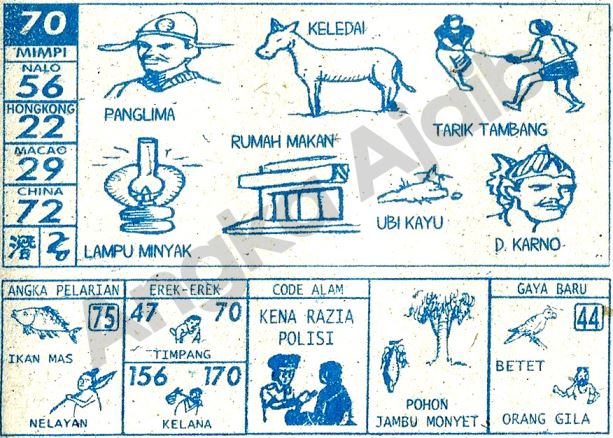 33 Mimpi ditilang polisi togel