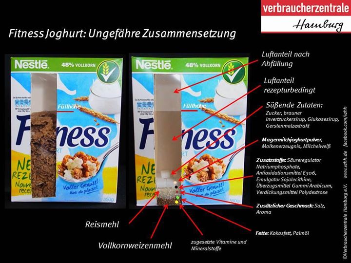 MultiAbsolut: Zusammensetzung Fitness-Joghurt von Nestle