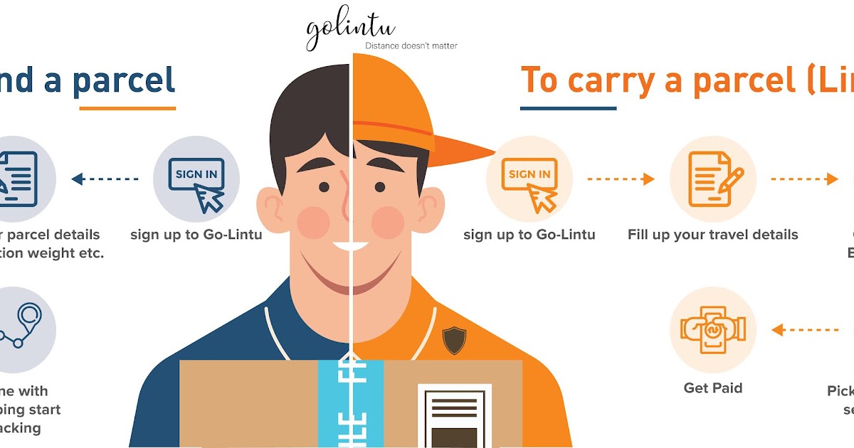 GoLintu India's first baggage pooling platform