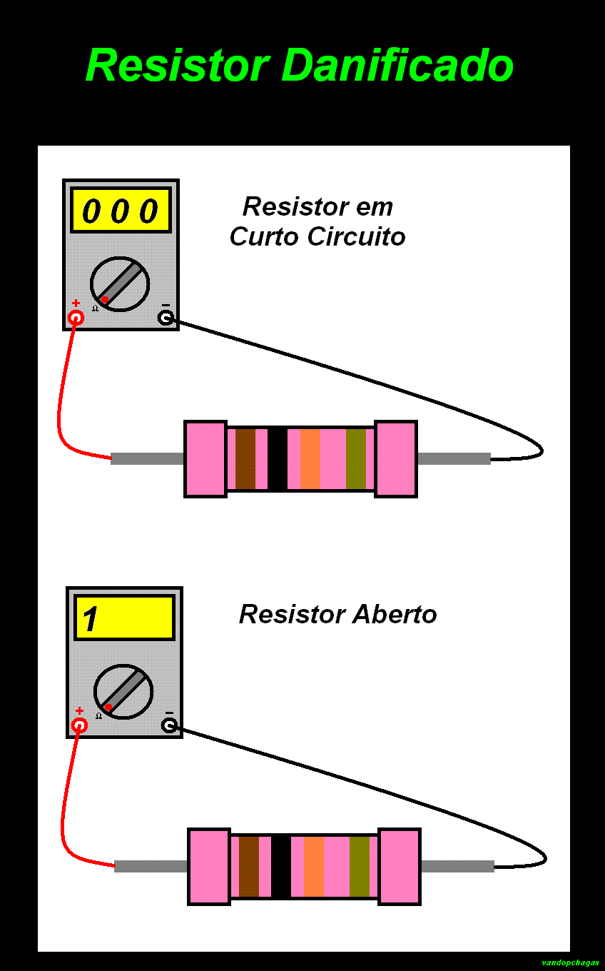 Estudando e Praticando Eletrônica Como identificar e testar um resistor