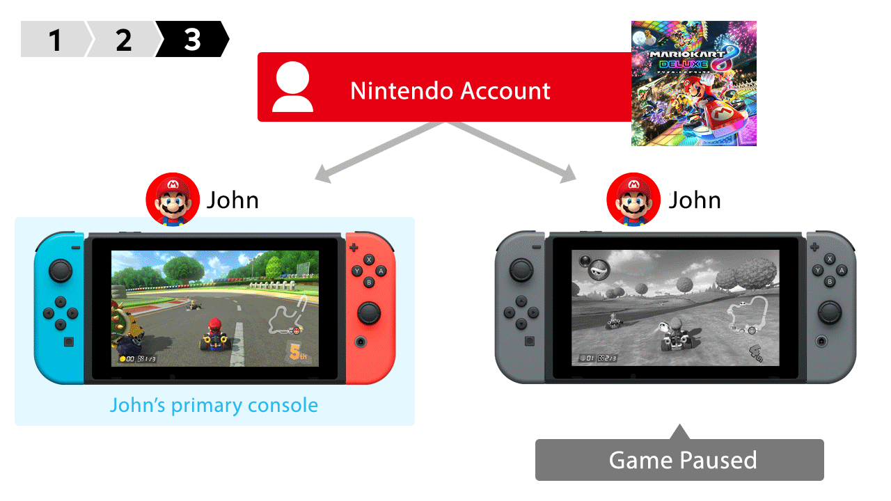 Served!, Aplicações de download da Nintendo Switch, Jogos