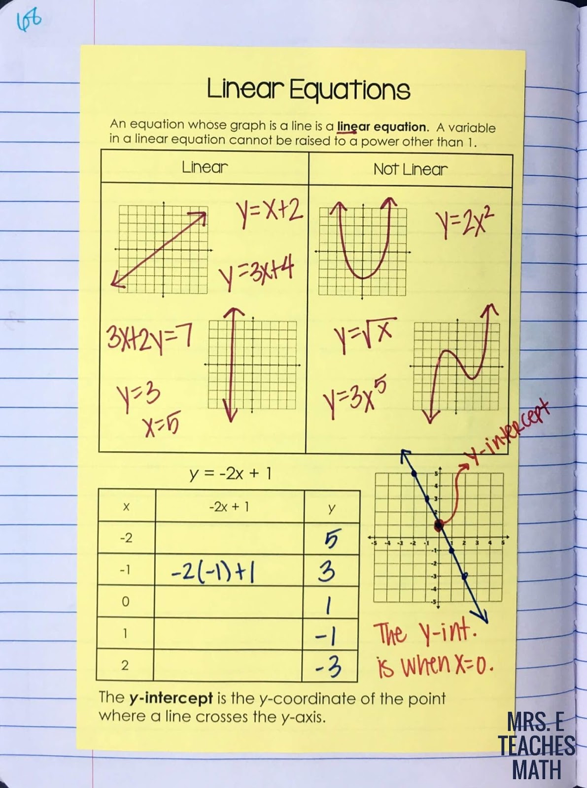 Slope-Intercept Form of a Line INB Pages  Mrs. E Teaches Math Regarding Graphing Slope Intercept Form Worksheet