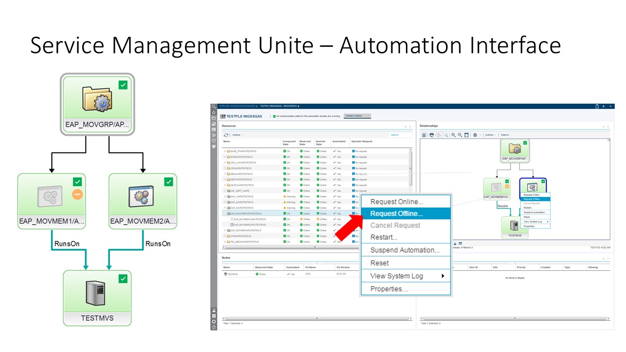 IBMzManage: Service Management Unite - A GUI automation interface
