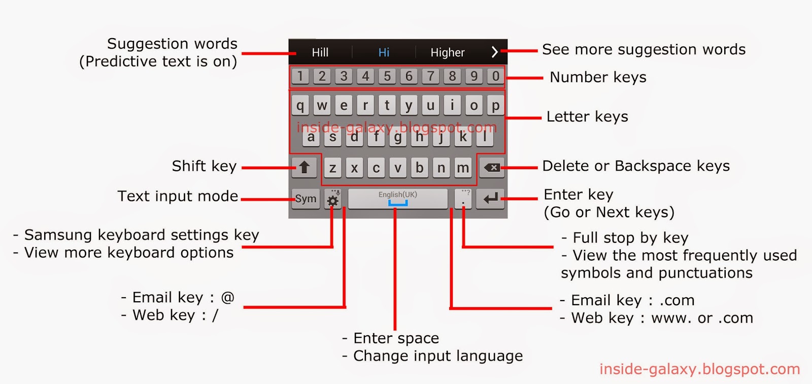 Inside Galaxy Samsung Galaxy S5 How to Use the Stock Qwerty Keyboard
