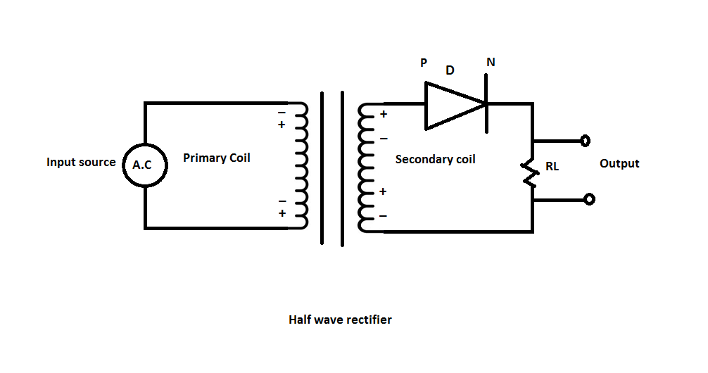 What Are the Difference Between Half Wave and Full Wave Rectifier