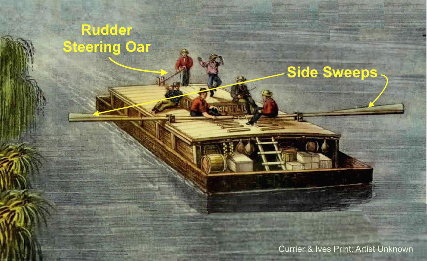 NephiCode Pathway to the Heartland and Great Lakes Landing Sites the