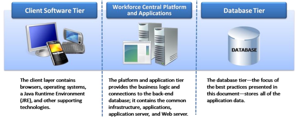 Kronos WFC Tutorials: Kronos Architecture