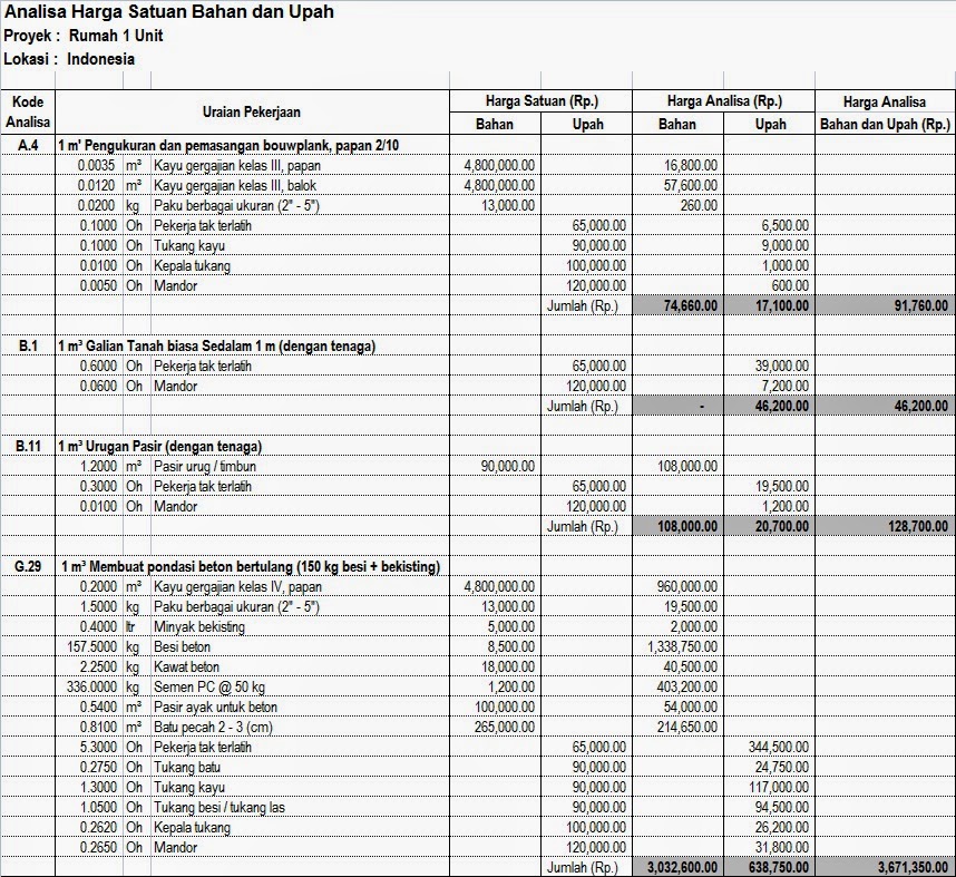 Cara Membuat Rencana Anggaran Biaya Rumah Tangga Excel | Warga.Co.Id