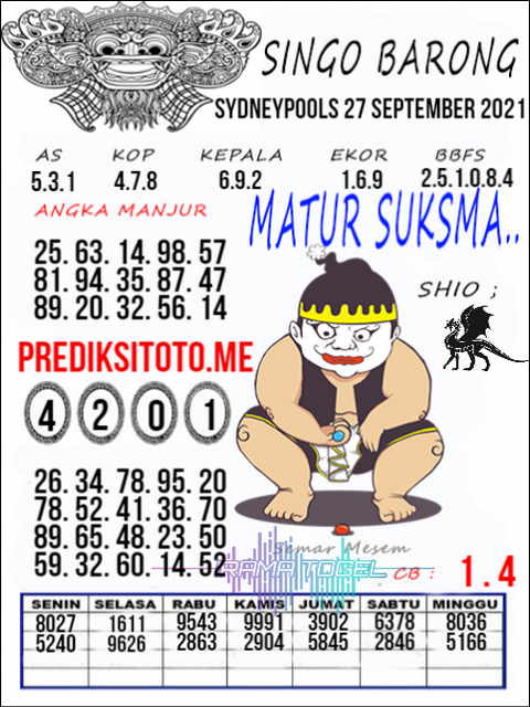 PREDIKSI SYDNEY COJEEL