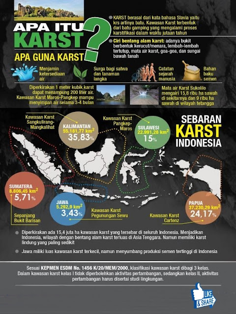 ironi bentang alam karst indonesia yang terluas di asia tenggara - News | Good News From Indonesia 2017
