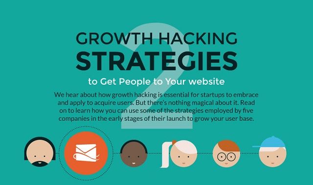 ?Image: Growth Hacking Strategies #infographic