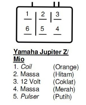 Membuat Kunci Rahasia Motor Eyuana Com