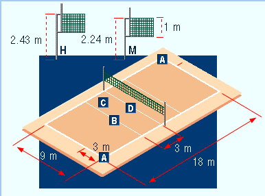 cual es la medida del terreno de juego de voleibol