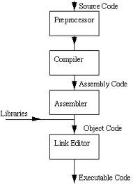 c programming language interview questions and with answers pdf ...