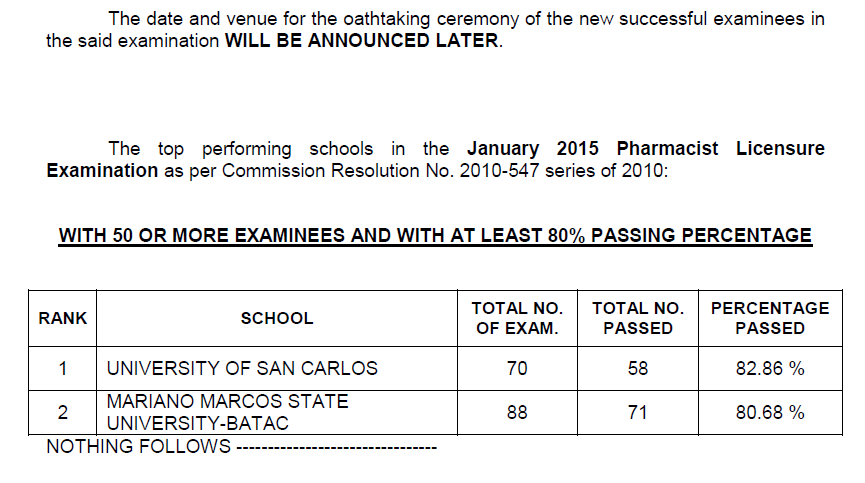 Top performing schools, performance of schools Pharmacist board exam January 2015