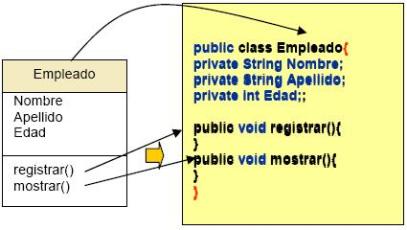 Programadores del Futuro: Definiciones de una Clase en Java