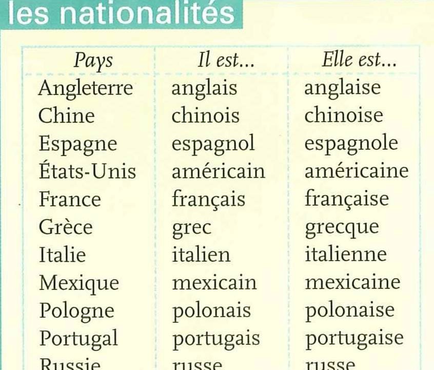Bakker Idiomas Vamos praticar as nacionalidades