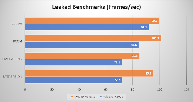 AMD RX Vega 56 vs Nvidia GTX 1070