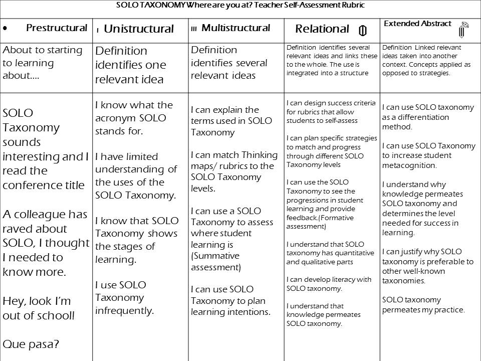 Self assessment assignment rubric picture