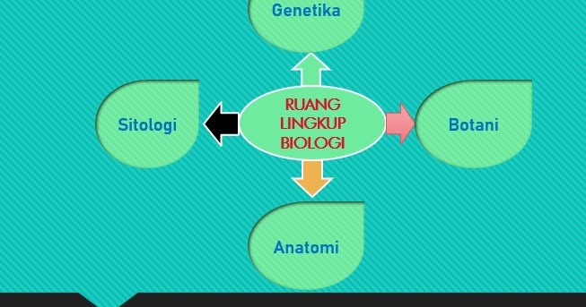 Contoh Soal Biologi Masuk Perguruan Tinggi Guru Paud