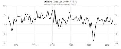 Why This "Recovery" is Different