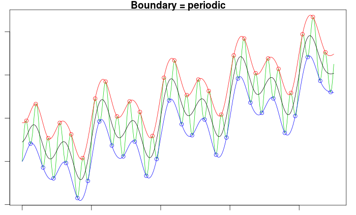 The Introduction of Hilbert-Huang Transform (HHT) and Empirical Mode ...