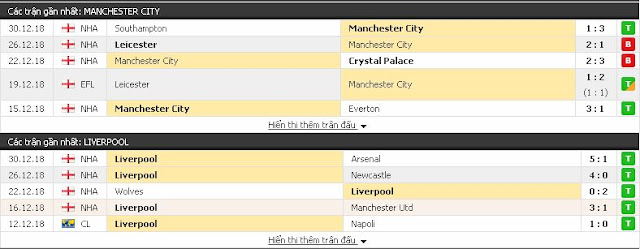 Chọn kèo Ngoại Hạng Anh: Man City vs Liverpool Liverpool3