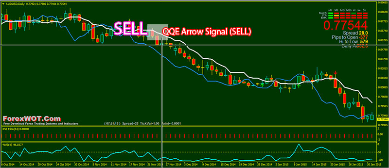 Forex-QQE-Arrow-BUY