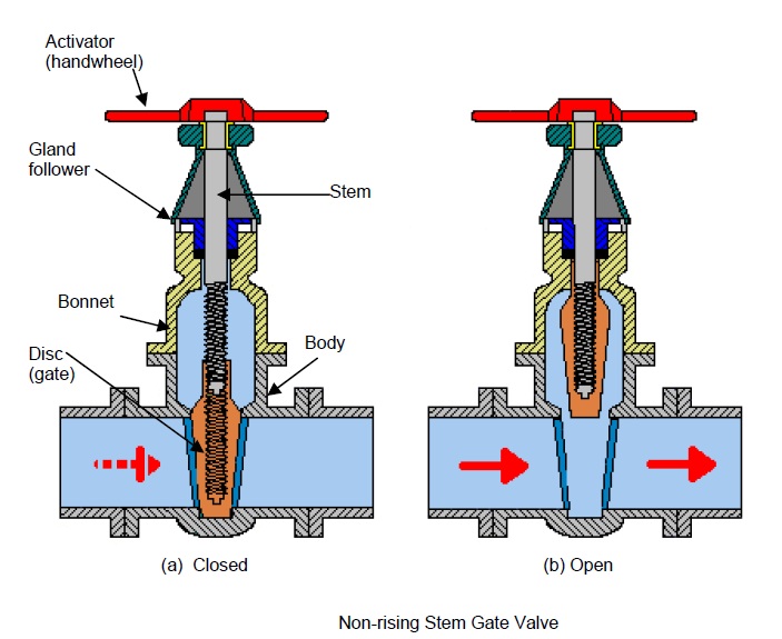 Engineering Photos,Videos and Articels (Engineering Search Engine): Valves