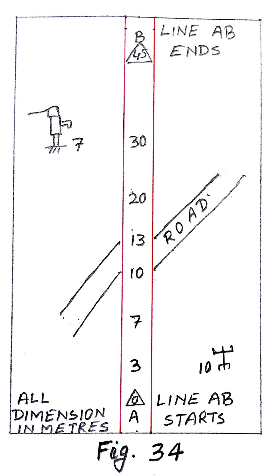 ENGINEERING SURVEY AND ESTIMATING Booking of Detail.
