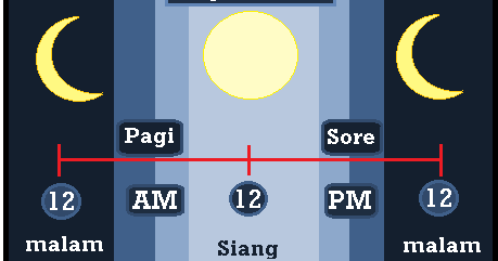 Beda Waktu Am Dan Pm - Belajar Sekolah