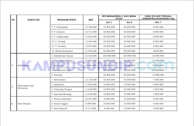 UKT SPI Undip UKT SPI Undip